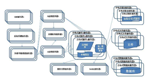 分布服务器2.png