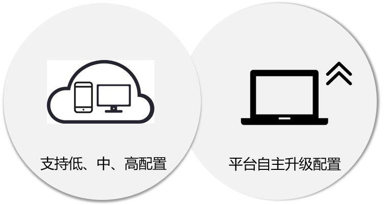 云服务器1