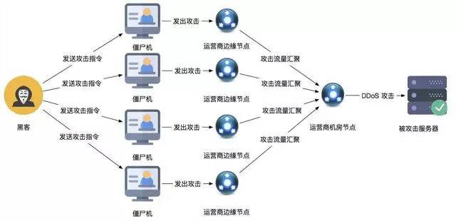 黑洞2