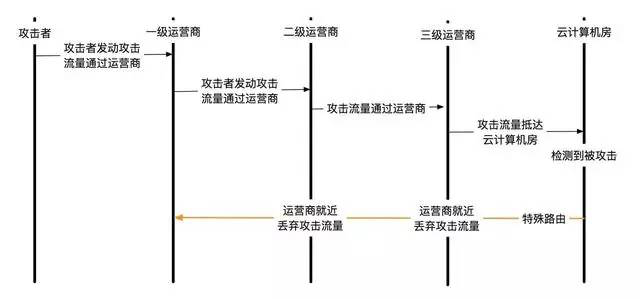 黑洞4