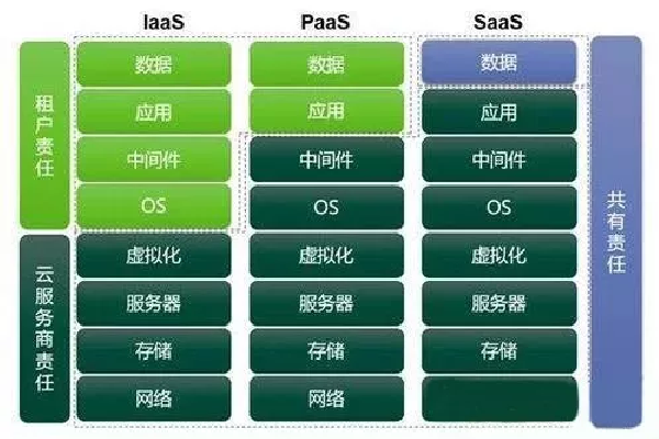 云服务器4