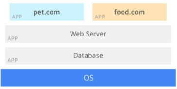 Kubernetes2
