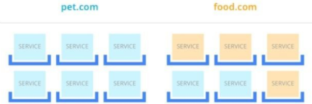 Kubernetes4