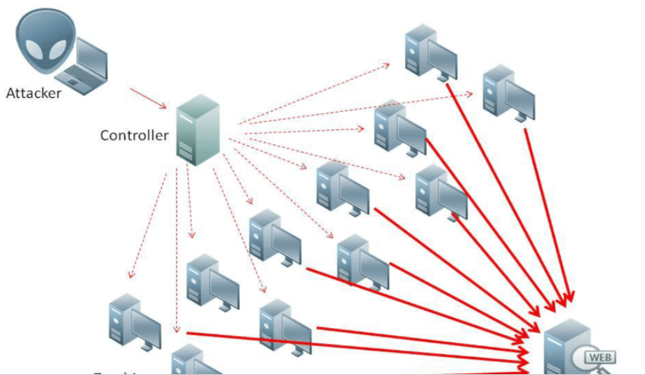 ddos1