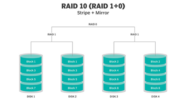 raid10