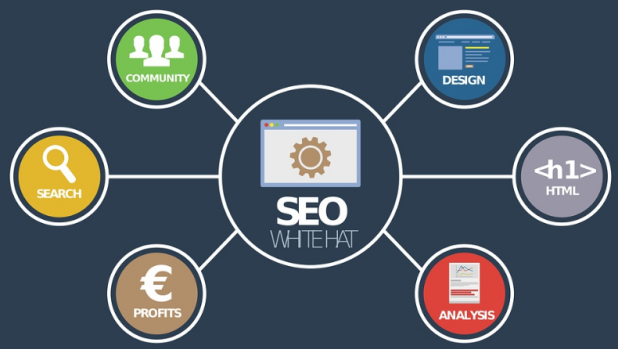 SEO分析