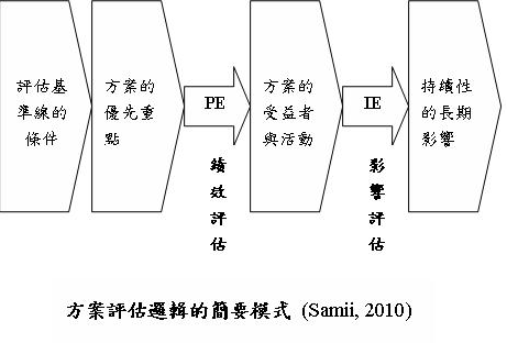 灾难备份3