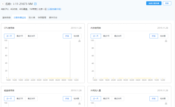 服务器状态监控