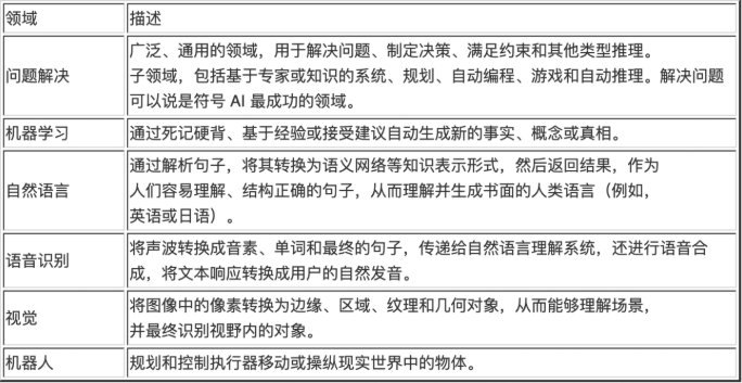 第一点人工智能