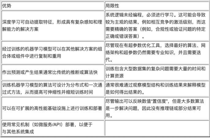 机器学习优劣势