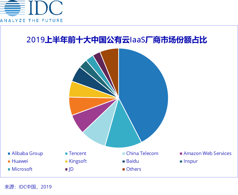 政企上云正当时，云＋AI＋5G是重要引擎