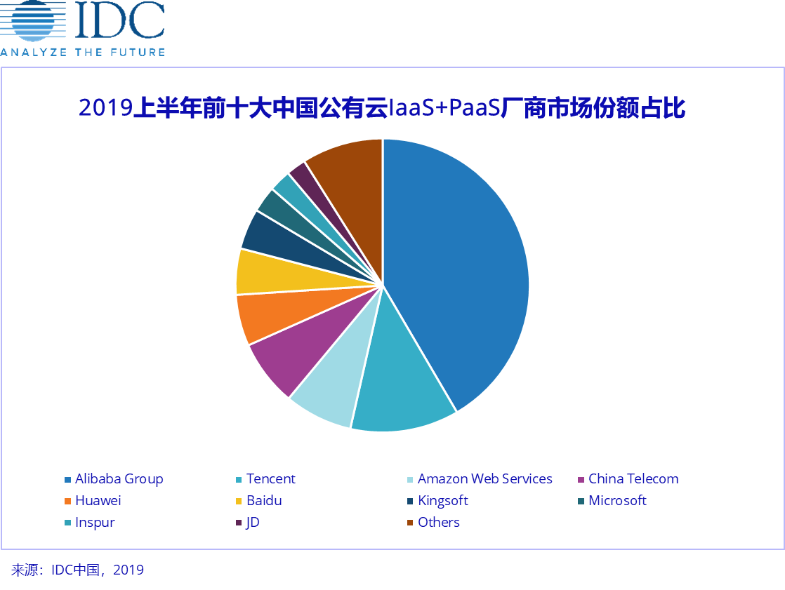 政企上云正当时，云＋AI＋5G是重要引擎