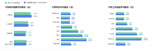 互联网白皮书